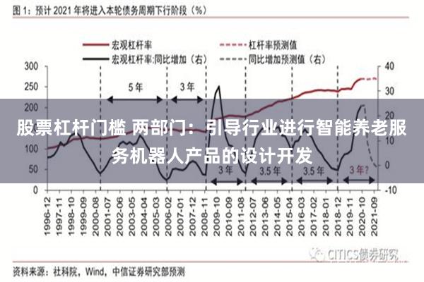股票杠杆门槛 两部门：引导行业进行智能养老服务机器人产品的设计开发