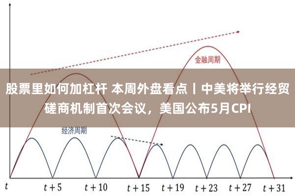 股票里如何加杠杆 本周外盘看点丨中美将举行经贸磋商机制首次会议，美国公布5月CPI
