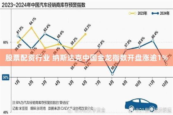 股票配资行业 纳斯达克中国金龙指数开盘涨逾1%