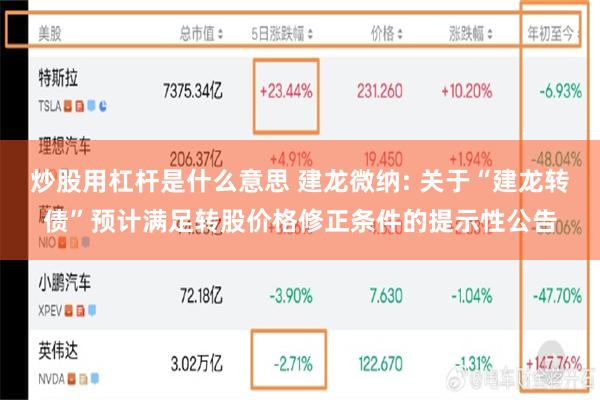 炒股用杠杆是什么意思 建龙微纳: 关于“建龙转债”预计满足转股价格修正条件的提示性公告