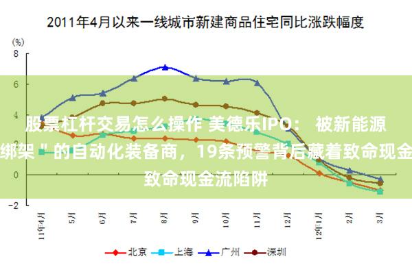 股票杠杆交易怎么操作 美德乐IPO: 被新能源巨头"绑架"的自动化装备商,19条预警背后藏着致命现金流陷阱