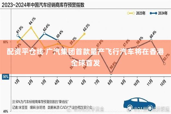 配资平仓线 广汽集团首款量产飞行汽车将在香港全球首发