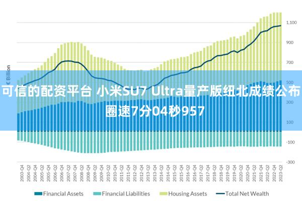 可信的配资平台 小米SU7 Ultra量产版纽北成绩公布  圈速7分04秒957