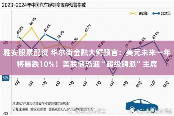 雅安股票配资 华尔街金融大鳄预言：美元未来一年将暴跌10%！美联储恐迎“超级鸽派”主席