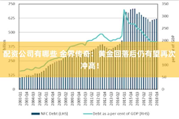 配资公司有哪些 金界传奇：黄金回落后仍有望再次冲高！