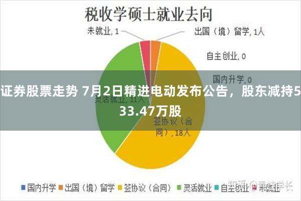 证券股票走势 7月2日精进电动发布公告，股东减持533.47万股