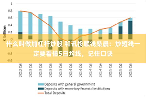 什么叫做加杠杆炒股 和讯投顾钱桑晨：炒短线一定要看懂5日均线，记住口诀