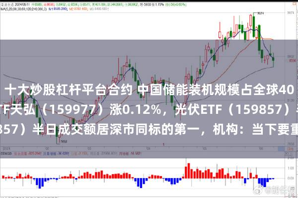 十大炒股杠杆平台合约 中国储能装机规模占全球40%以上，创业板ETF天弘（159977）涨0.12%，光伏ETF（159857）半日成交额居深市同标的第一，机构：当下要重视创业板的投资机会