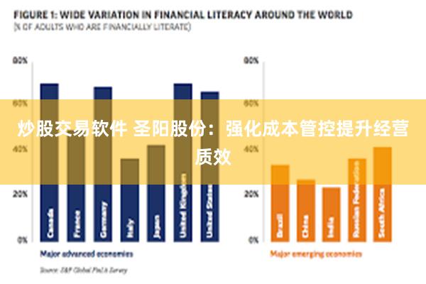 炒股交易软件 圣阳股份：强化成本管控提升经营质效