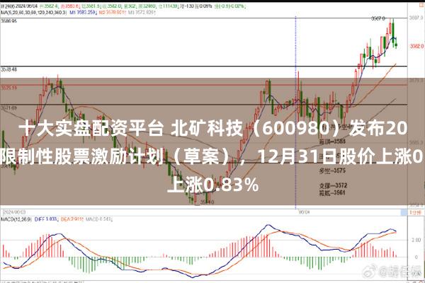 十大实盘配资平台 北矿科技（600980）发布2025年限制性股票激励计划（草案），12月31日股价上涨0.83%